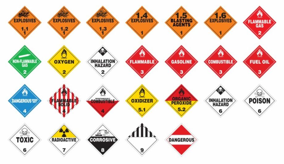 Dangerous goods : the right reflexes